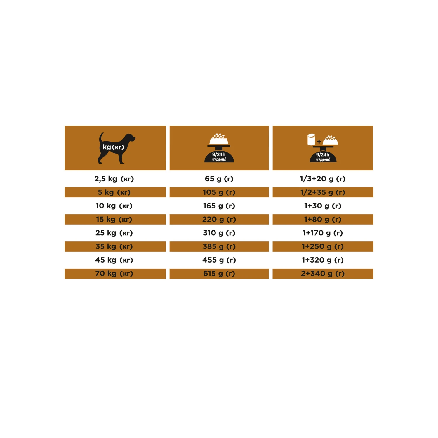 Purina Pro Plan Veterinary Diets NF Renal Function - Dogs - Image 7